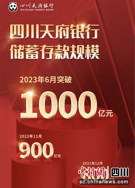 相关海报。四川天府银行 供图