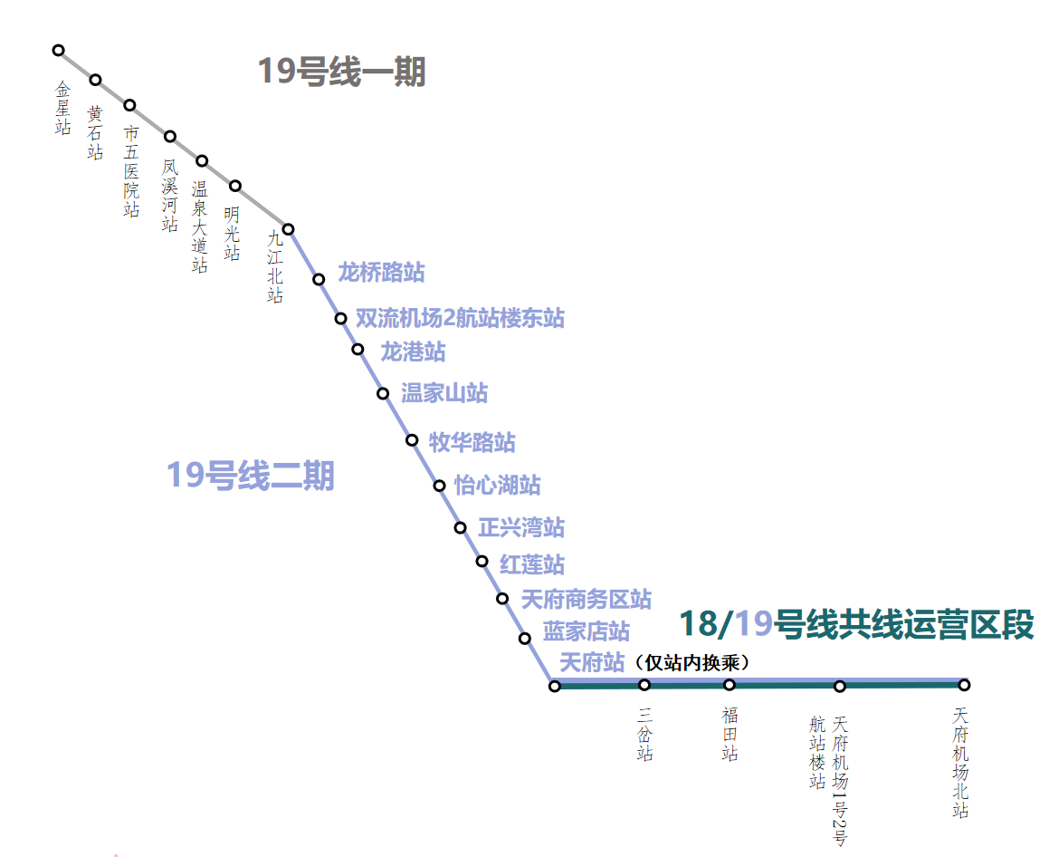 19号线路线图.png