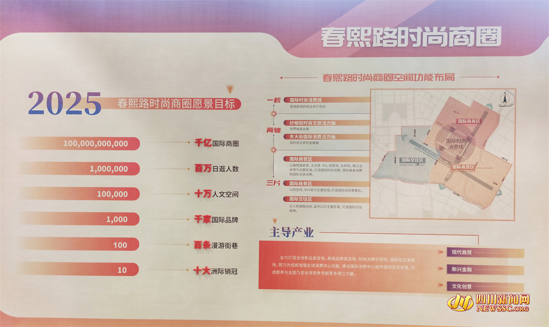 春熙路商圈规划介绍.jpg
